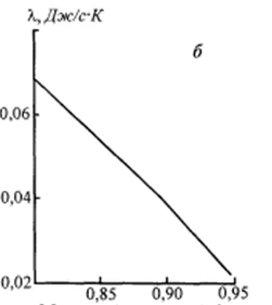 Ячейка ППУ Ячейка ППУ